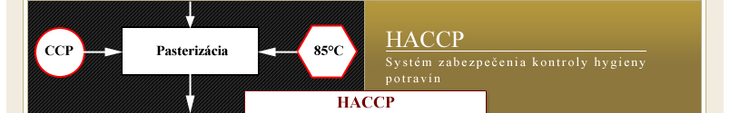 HACCP Consulting - lder v oblasti HACCP na SLovensku